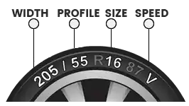 tyre size